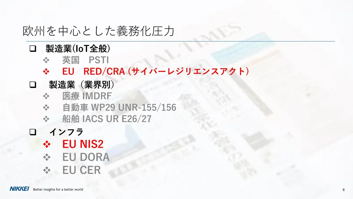 欧州を中心とした義務化圧力 スライド 