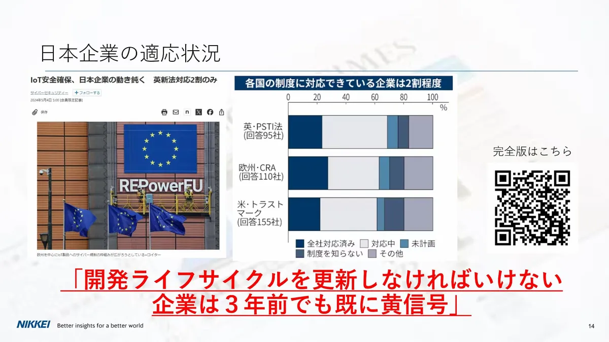 日本企業の適応状況 スライド 