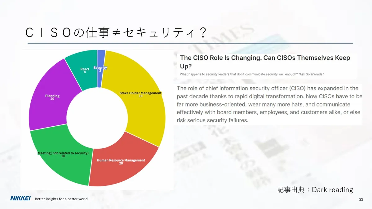 CISOの仕事≠セキュリティ？ スライド 
