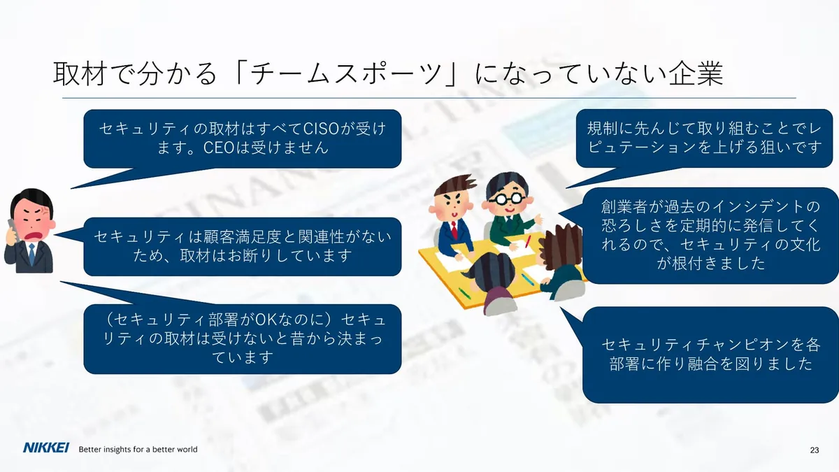 取材で分かる「チームスポーツ」になっていない企業 スライド 
