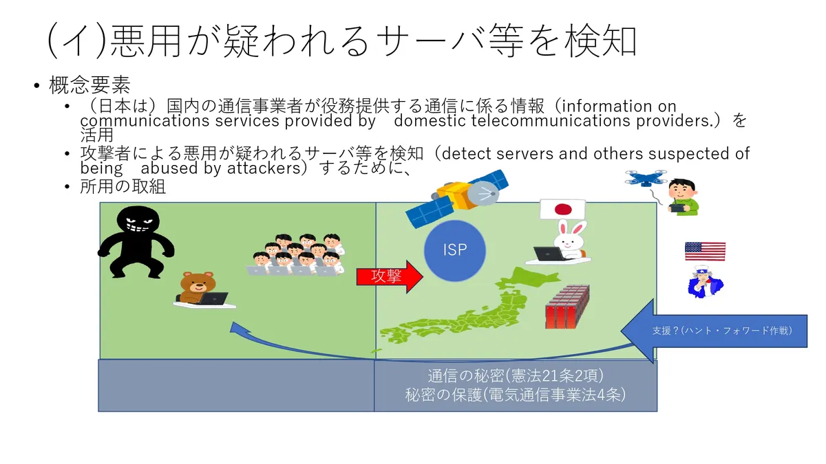 (イ)悪用が疑われるサーバ等を検知 スライド