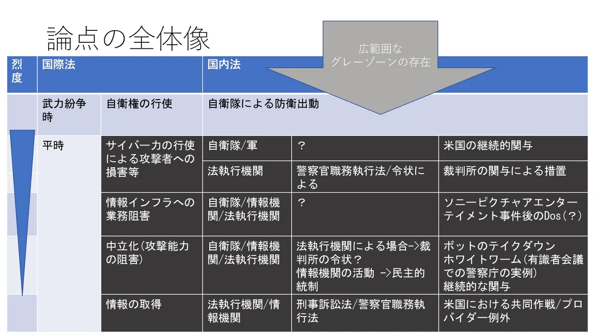 論点の全体像 スライド