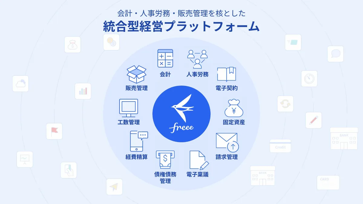 会計・人事労務・販売管理を核とした統合型経営プラットフォーム スライド