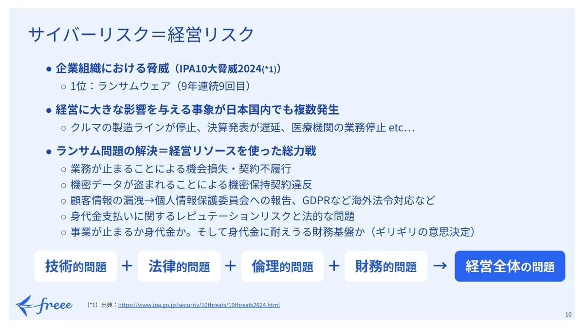 サイバーリスク=経営リスク スライド