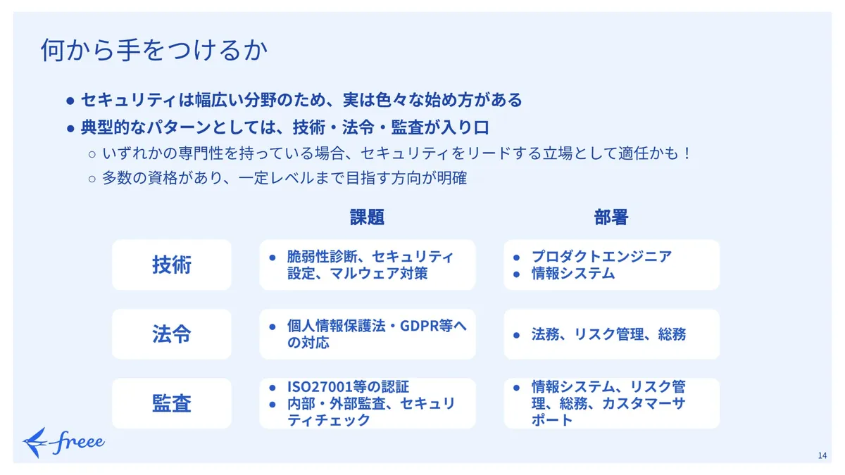 何から手をつけるか スライド