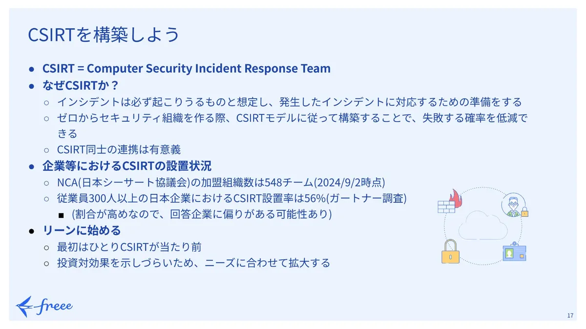CSIRTを構築しよう スライド