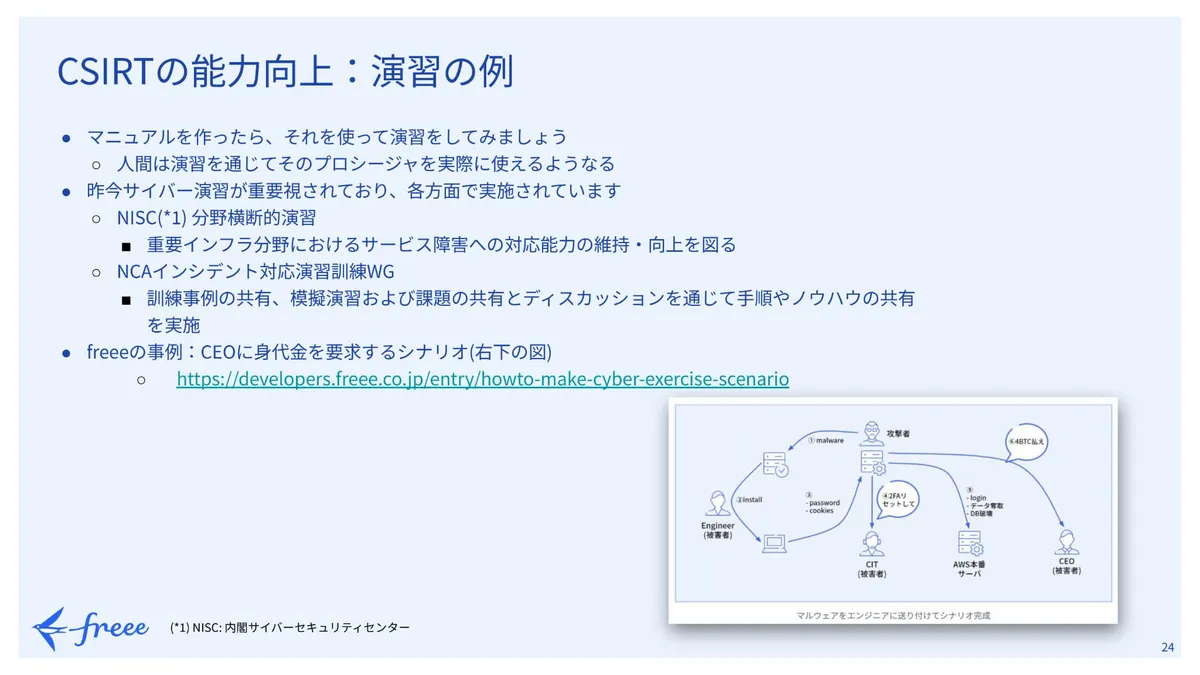 CSIRTの能力向上:講習の例 スライド