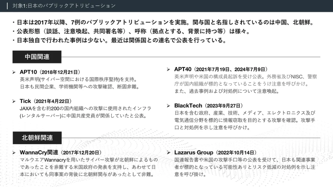 対象1:日本のパブリックアトリビューション スライド