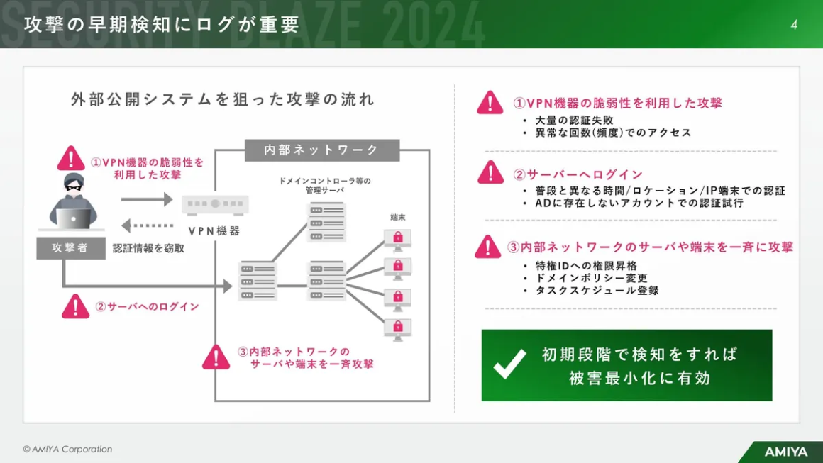 攻撃の早期検知にログが重要 スライド