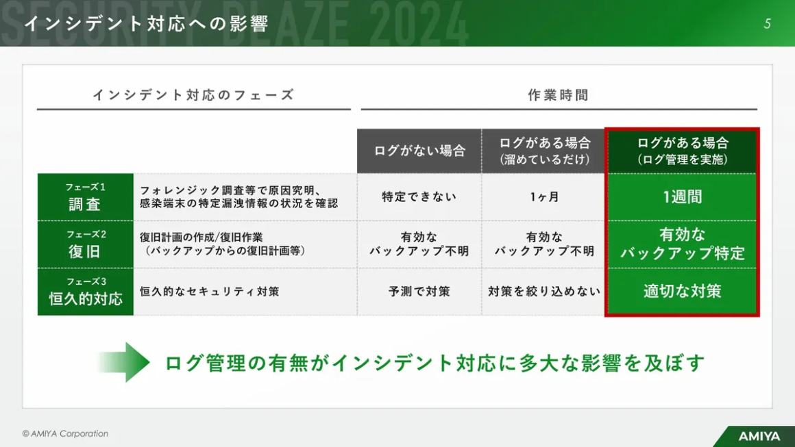 インシデント対応への影響 スライド