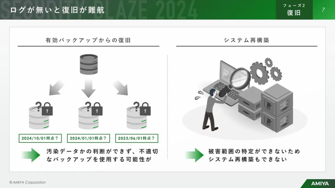 ログが無いと調査が難航 フェーズ2復旧 スライド