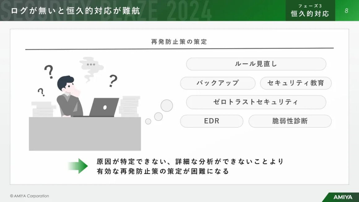 ログが無いと調査が難航 フェーズ3恒久的対応 スライド