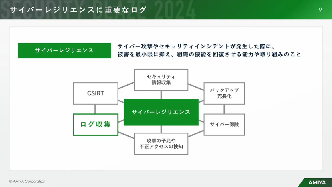 サイバーレジリエンスに重要なログ スライド