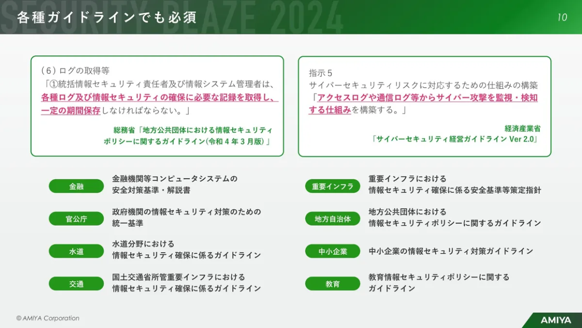 各種ガイドラインでも必須 スライド