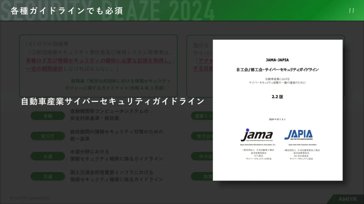 自動車産業サイバーセキュリティガイドライン スライド