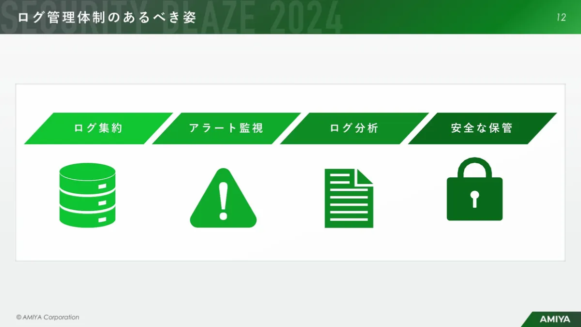 ログ管理体制のあるべき姿 スライド