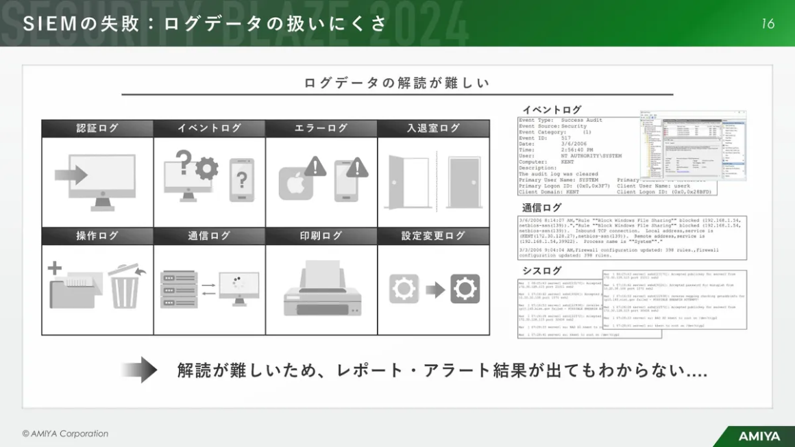 SIEMの失敗:ログデータの扱いにくさ スライド