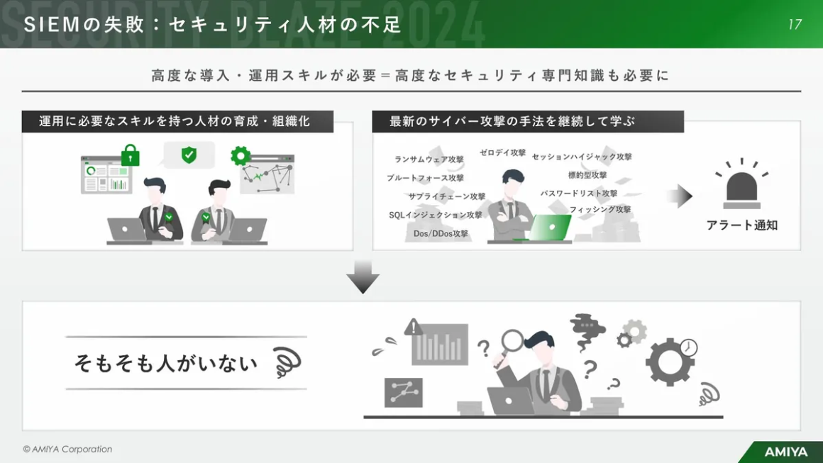 SIEMの失敗:セキュリティ人材の不足 スライド