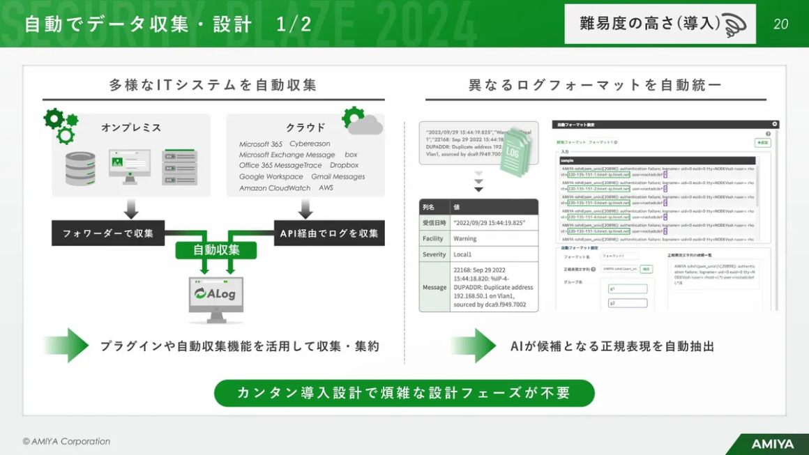 自動でデータ収集・設計 1/2 スライド