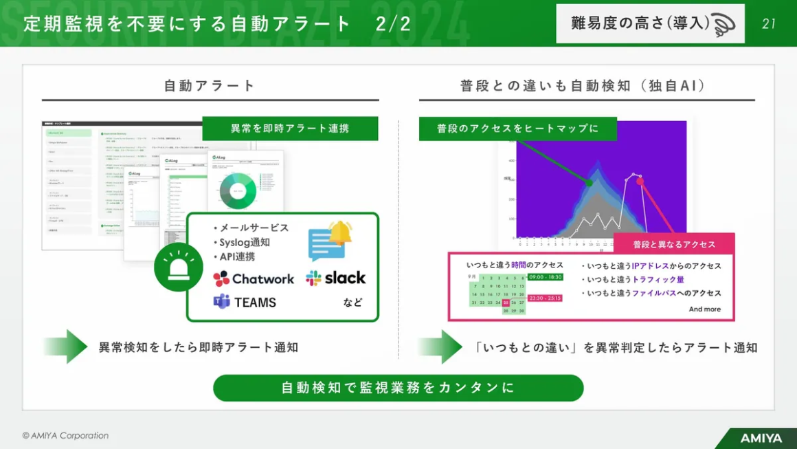 定期監視を不要にする自動アラート 2/2 スライド