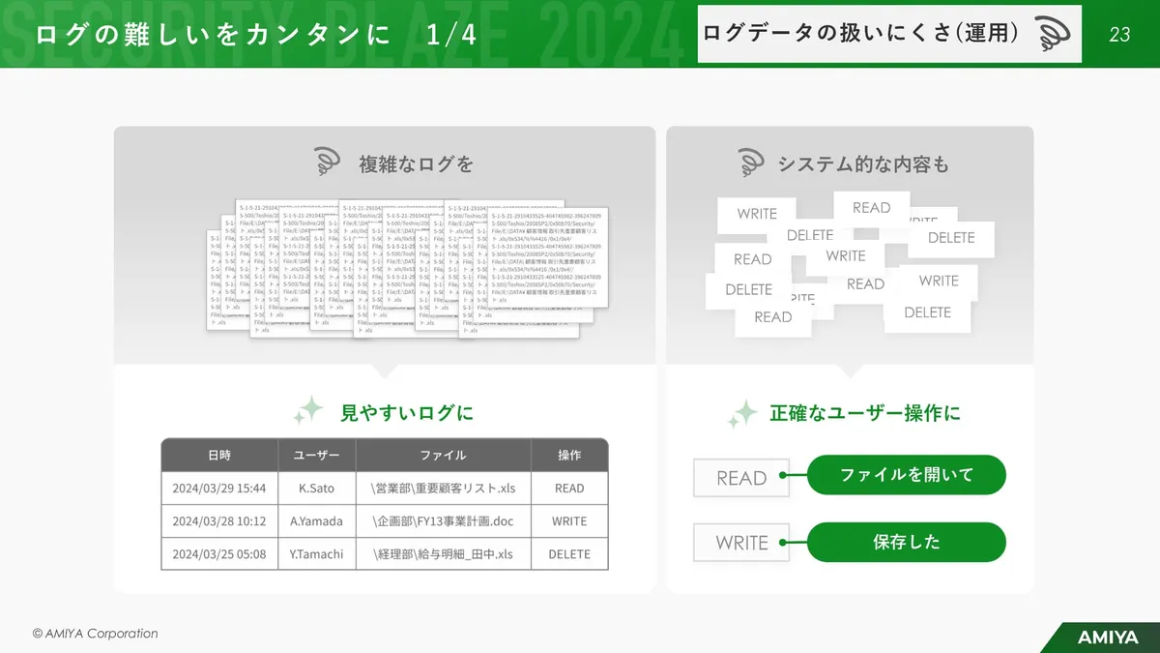 ログの難しいをカンタンに 1/4 スライド
