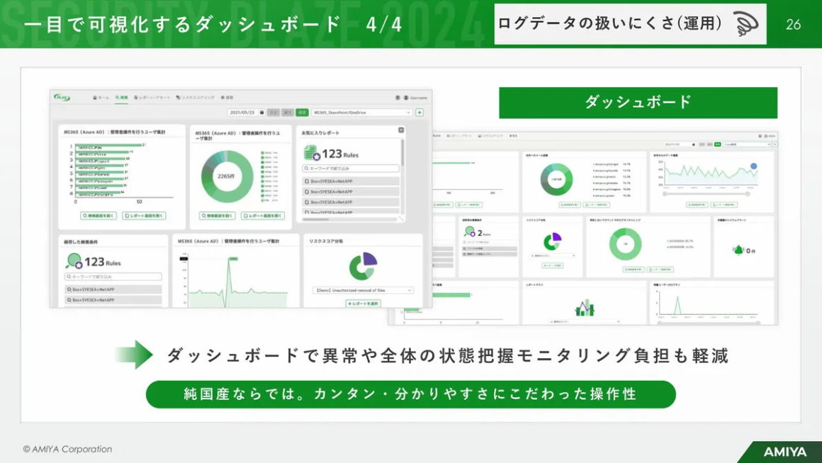 一目で可視化するダッシュボード 4/4 スライド