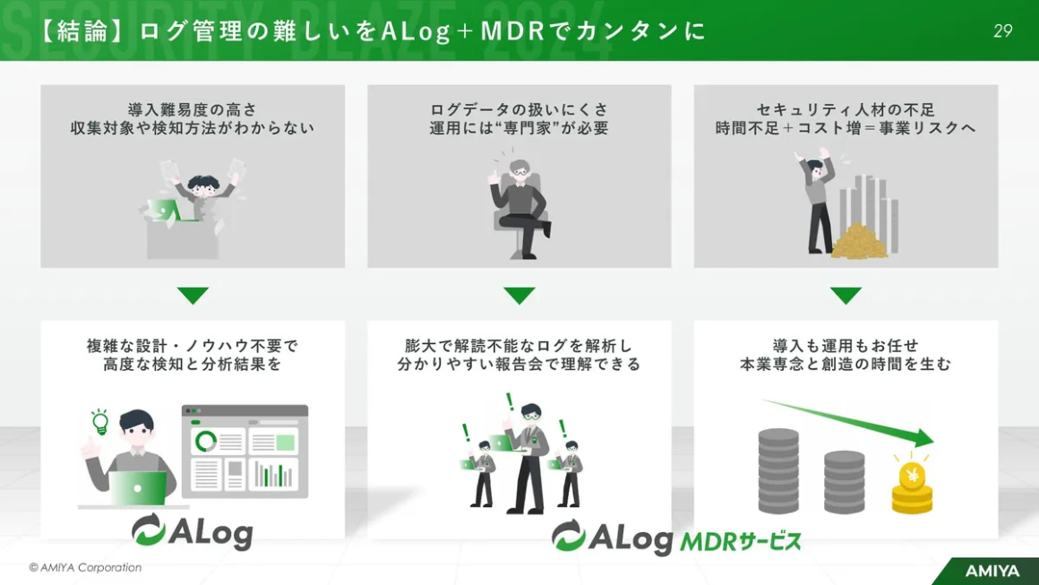 【結論】ログ管理の難しいをALog+MDRでカンタンに スライド