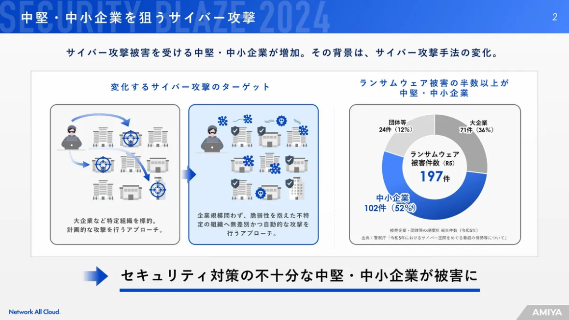 中堅・中小企業を狙うサイバー攻撃 スライド