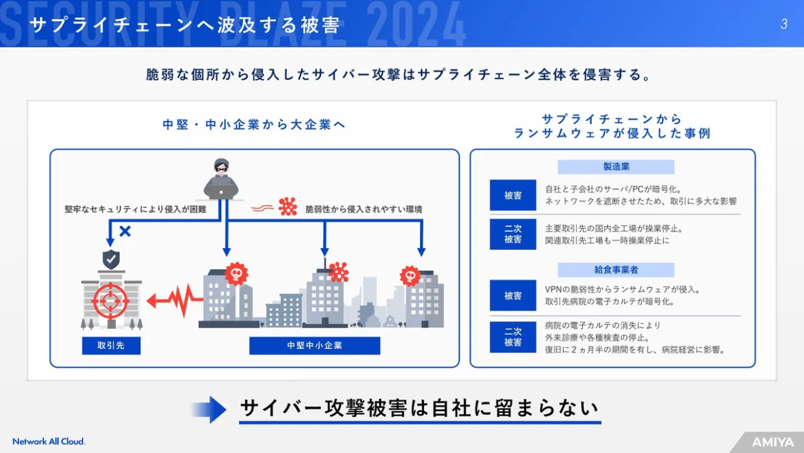 サプライチェーンへ波及する被害 スライド