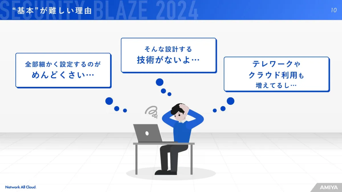 “基本”が難しい理由 スライド