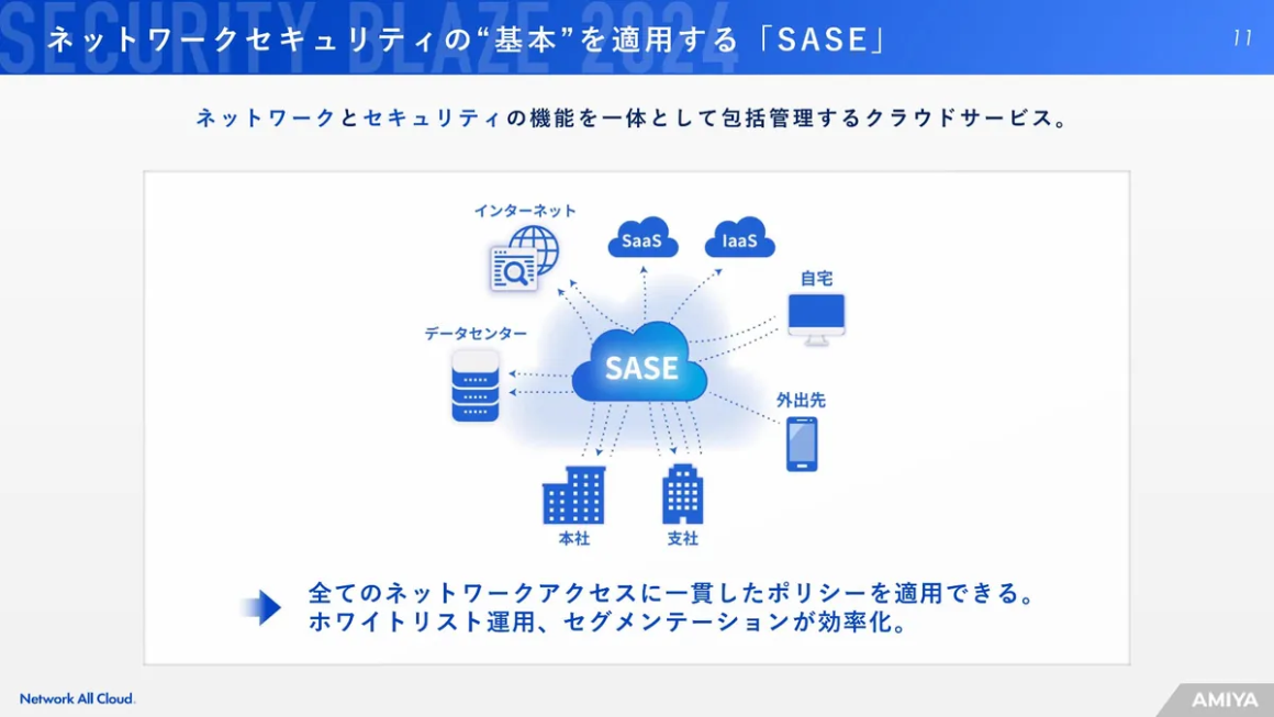 ネットワークセキュリティの“基本”を運用する「SASE」 スライド