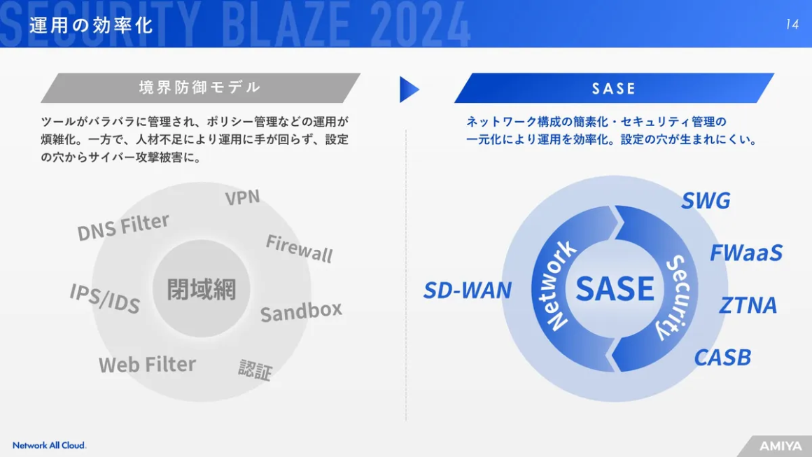 運用の効率化 スライド