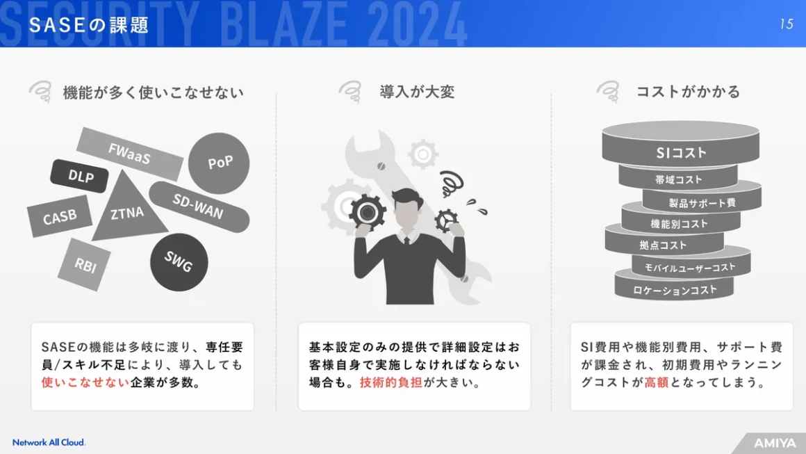 SASEの課題 スライド