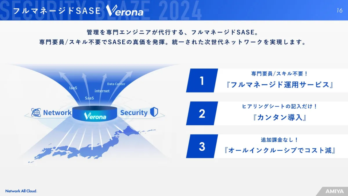フルマネージドSASE Verona スライド