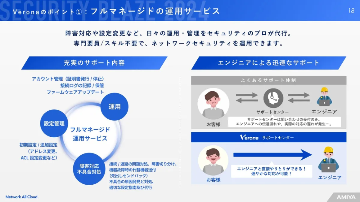 Veronaのポイント1:フルマネージドの運用サービス スライド