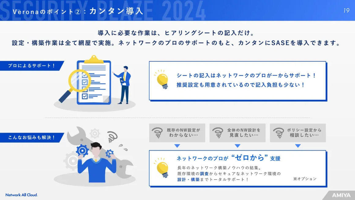 Veronaのポイント2:カンタン導入 スライド
