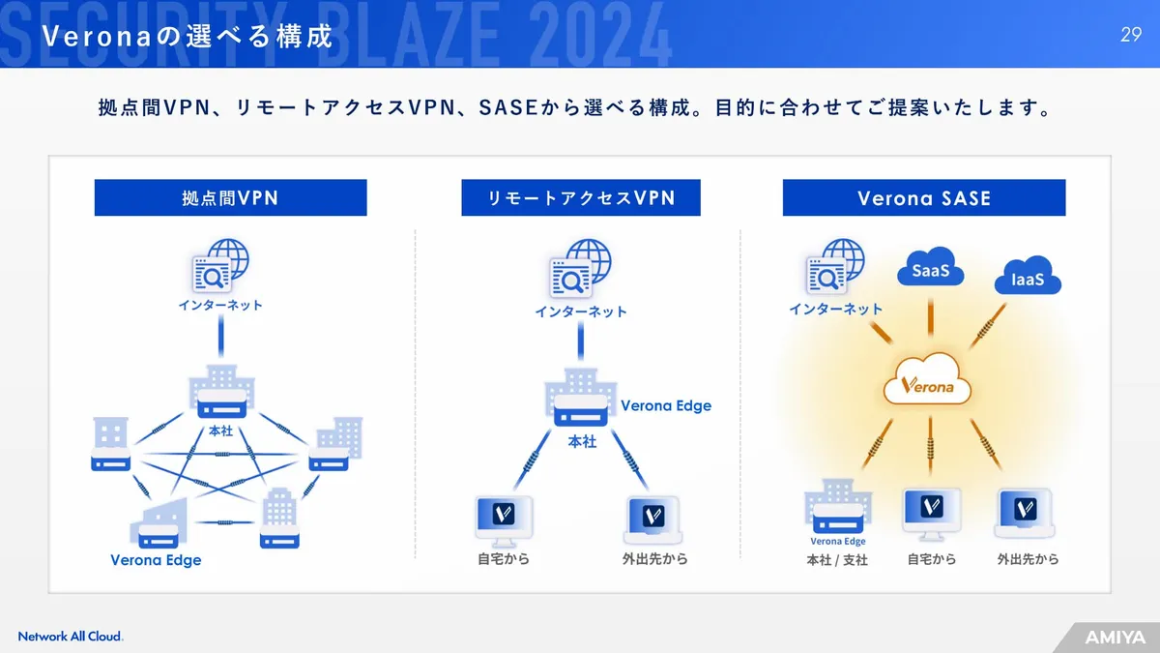 Veronaの選べる構成 スライド