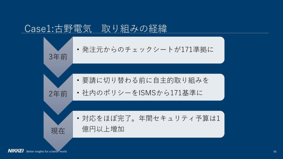 Case1：古野電気　取り組みの経緯 スライド 