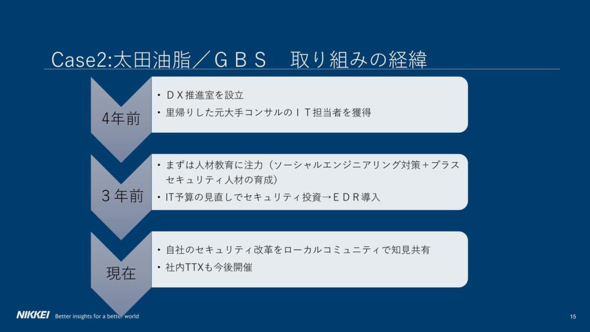 Case2：太田油脂/GBS　取り組みの経緯 スライド 