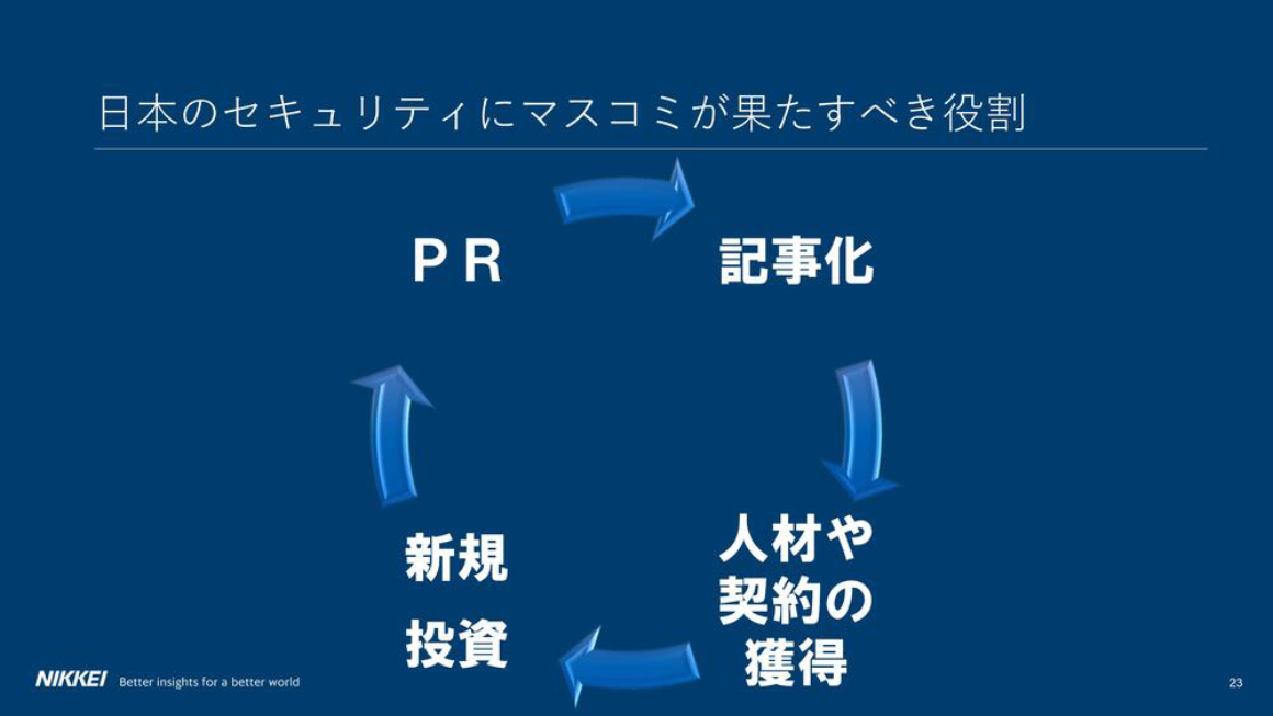 日本のセキュリティにマスコミが果たすべき役割 スライド 