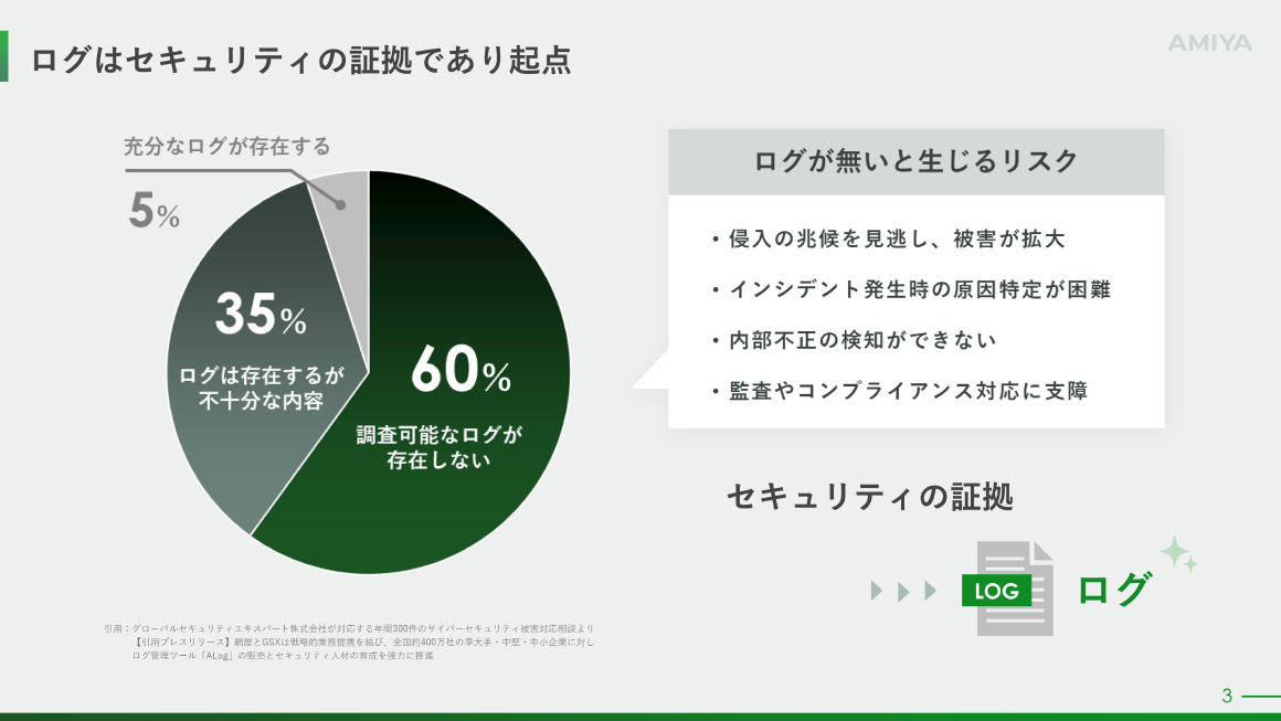 ログはセキュリティの証拠であり起点 スライド