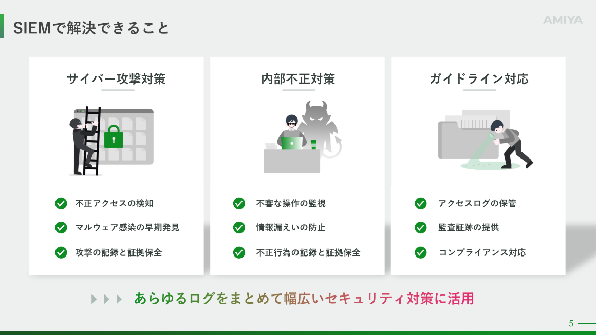 SIEMで解決できること スライド