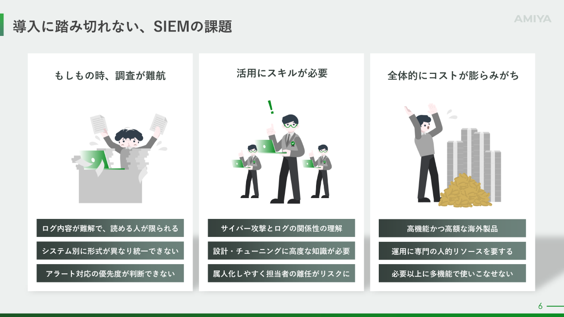 導入に踏み切れない、SIEMの課題 スライド