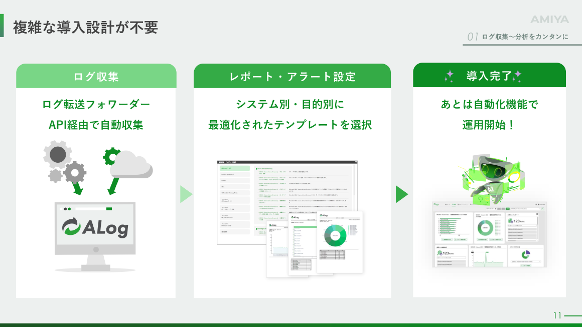 複雑な導入設計が不要 スライド