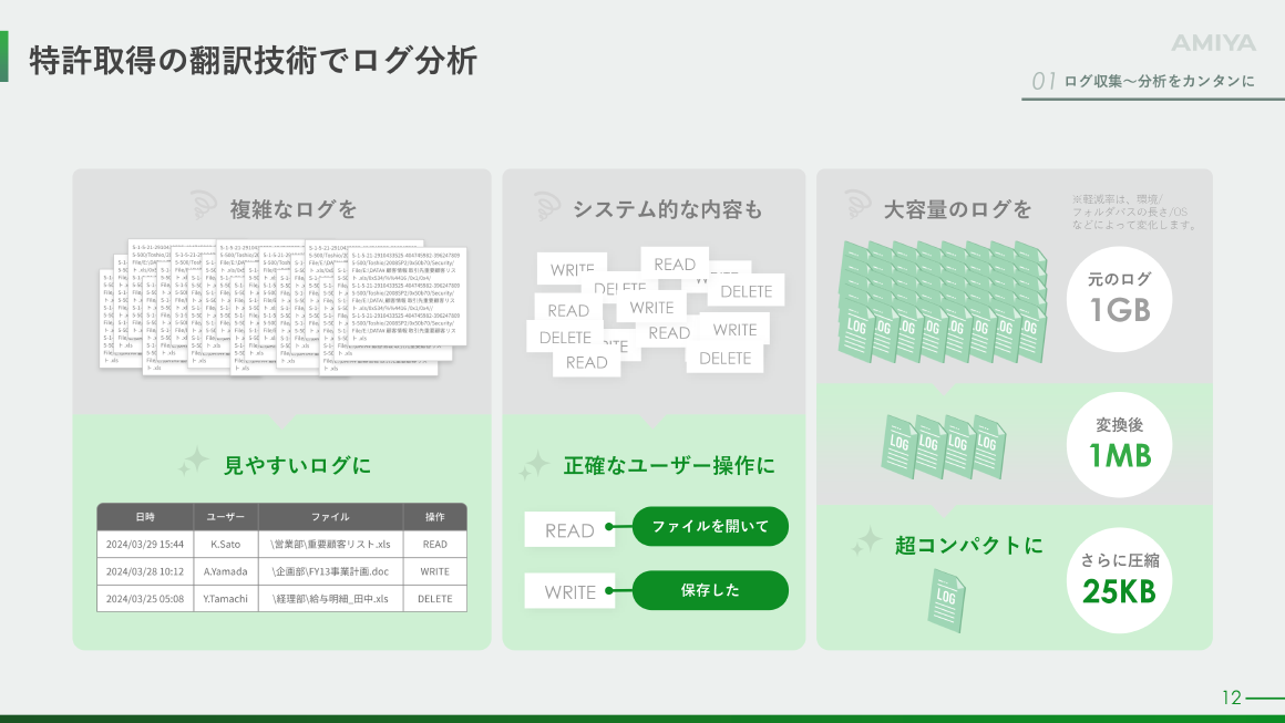 特許取得の翻訳技術でログ分析 スライド