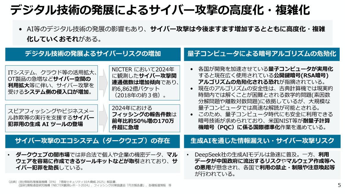 デジタル技術の発展によるサイバー攻撃の高度化・複雑化 スライド 