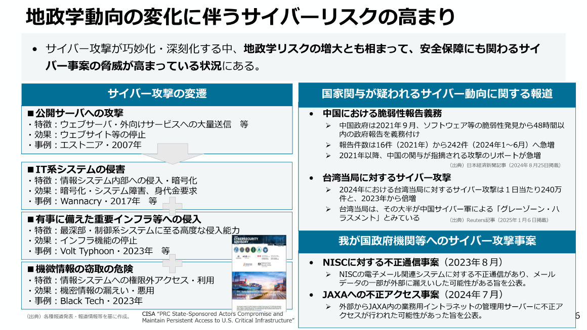 地政学動向の変化に伴うサイバーリスクの高まり スライド 