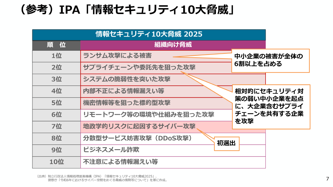 （参考）IPA「情報セキュリティ10大脅威」 スライド 