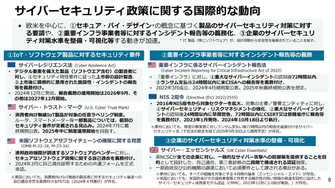 サイバーセキュリティ政策に関する国際的な動向 スライド 