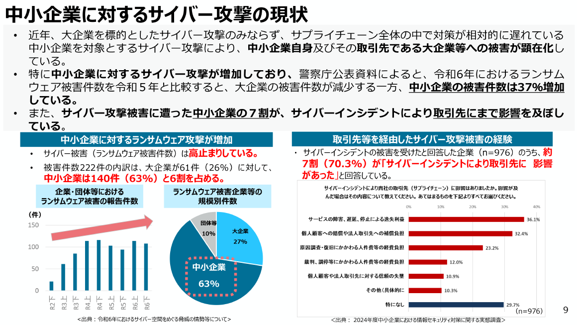 中小企業に対するサイバー攻撃の現状 スライド 